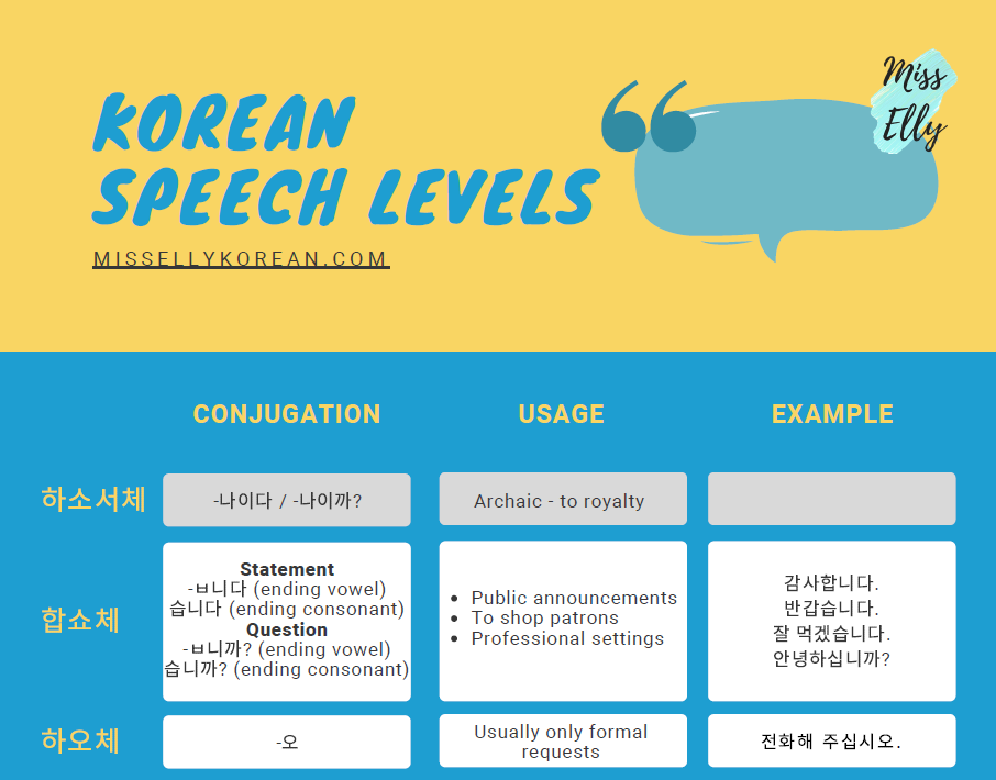 how to write a speech in korean