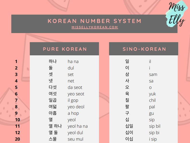Korean number system (with PDF summary) - Miss Elly Korean