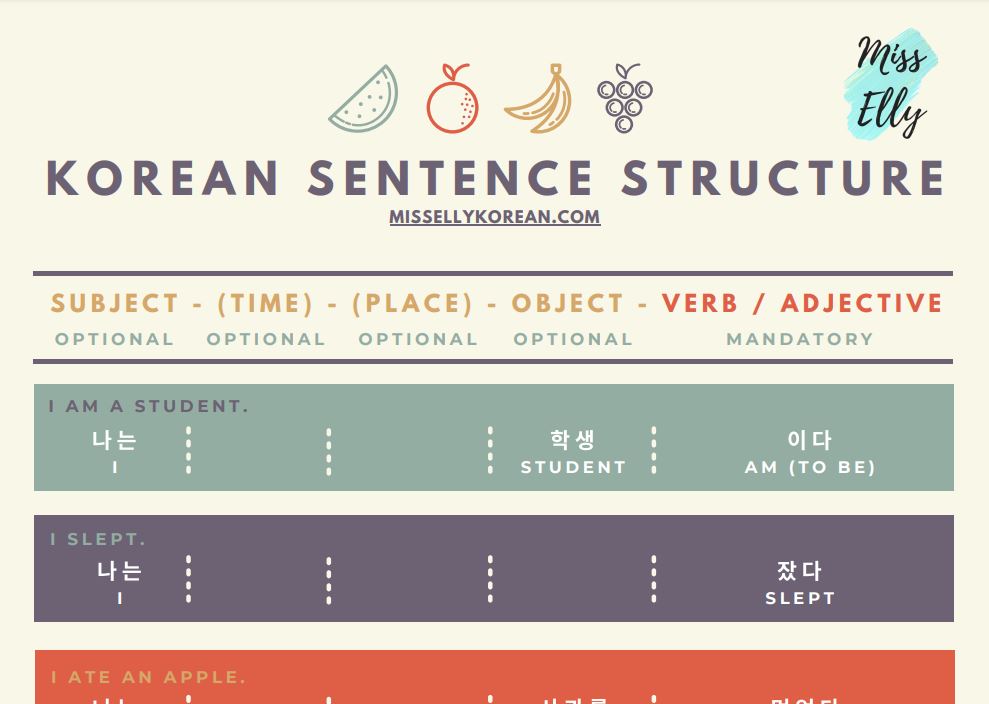  Korean Sentence Structure with PDF Summary Miss Elly Korean