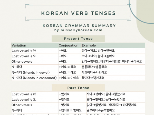 korean-verb-tenses-chart-with-pdf-cheatsheet-miss-elly-korean